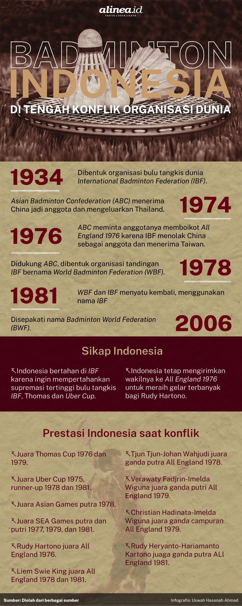 Organisasi induk bulu tangkis indonesia dinamakan